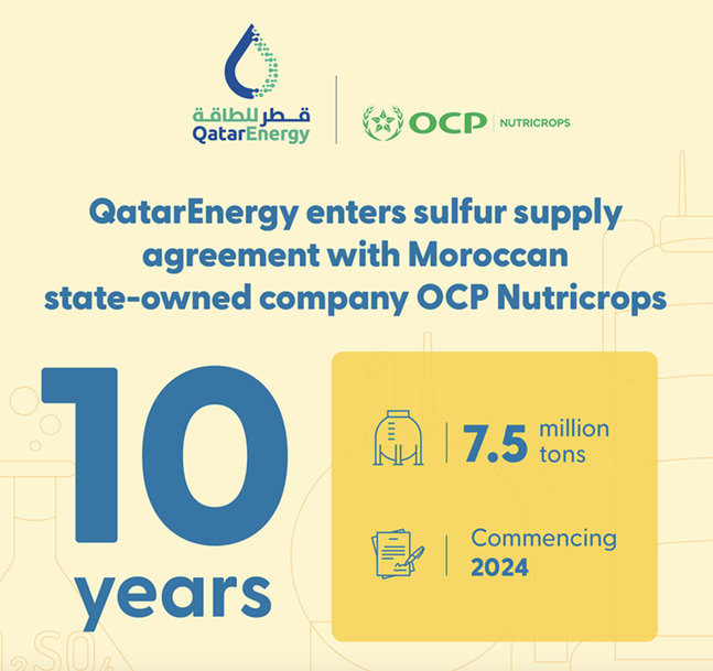 QatarEnergy enters 10-year sulfur supply agreement with OCP Nutricrops